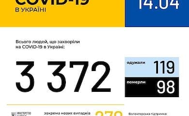 Коронавирус в Украине: ситуация на утро 14 апреля