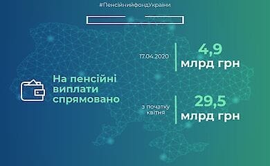 ПФУ за апрель направил на пенсии уже почти 30 миллиардов гривен