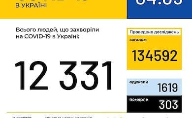 Количество заразившихся коронавирусом в Украине по состоянию на утро 4 мая