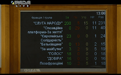 Рада приняла закон о банках: что нужно про него знать