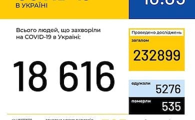 Количество случаев коронавируса в Украине по состоянию на утро 18 мая