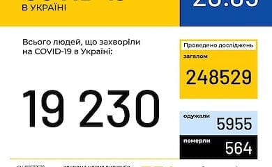 Коронавирус в Украине: ситуация на утро 20 мая