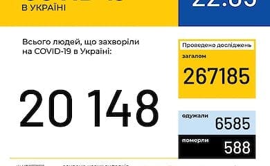 Кількість випадків зараження коронавирусною інфекцією в Україні на ранок 22 травня