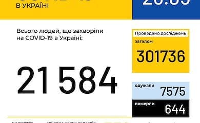 Количество заразившихся коронавирусной инфекцией в Украине по состоянию на утро 26 мая