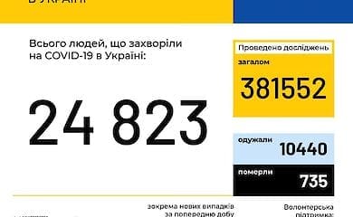 Количество заразившихся коронавирусной болезнью в Украине по состоянию на утро 3 июня