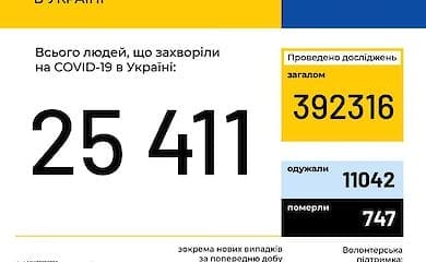 Количество заразившихся коронавирусной инфекцией в Украине на утро 4 июня