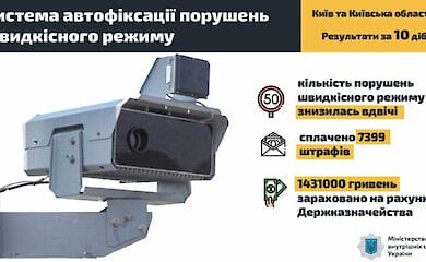 Нарушители ПДД в Киеве и области зплатили почти 1,5 млн гривен штрафов. Где установлены камеры