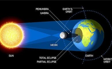 Солнечное затмение ожидается 21 июня