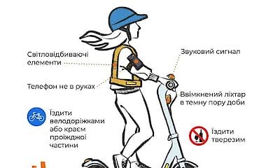 Для электроскутеров предлагают запретить проезд по тротуарам