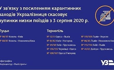 УЗ приготовила неприятный сюрприз для пассажиров
