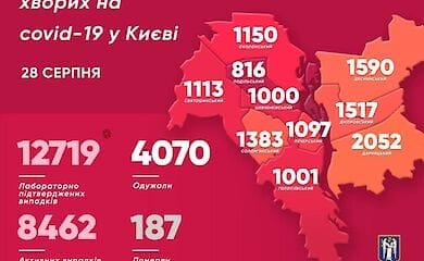 От коронавируса за сутки в Киеве умерли 9 человек