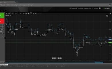 Важные аспекты торговли на Форекс