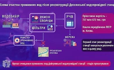 В Киеве очистят Русановский канал