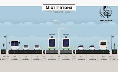 По мосту Патона предлагают пустить скоростной трамвай