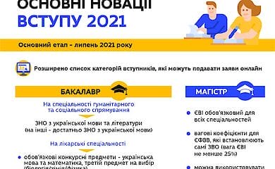 МОН затвердило порядок вступу до вузів у 2021 році