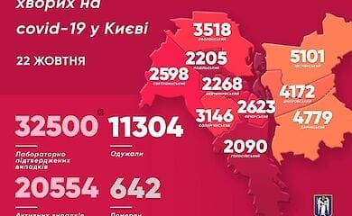Кличко рассказал, в каких районах столицы больше всего заражений коронавирусом