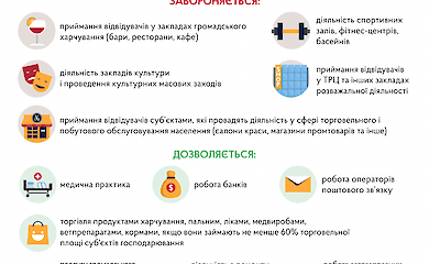 В полиции подбили итоги "карантина выходного дня"