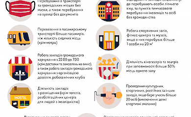В полиции подбили итоги "карантина выходного дня"