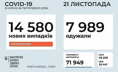 В двух областях койки для больных COVID-19 заполнены более чем на 70%