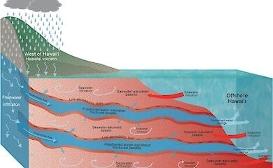 Под Гавайскими островами обнаружили большие запасы пресной воды