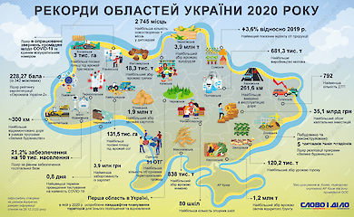 Чем прославились области Украины в 2020 году