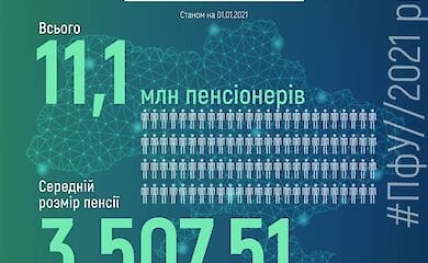 Як змінилася за рік середня пенсія в Україні