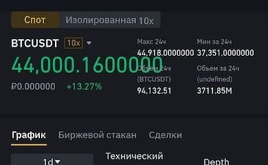 Теперь стоимость Bitcoin $44 000 за единицу