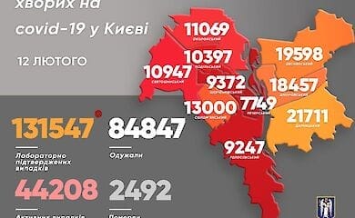 Стало известно, кто в Киеве чаще всего болеет Covid-19