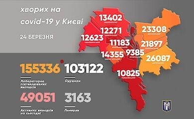 Стало відомо, в якому районі Києва найбільше хворих на Covid-19