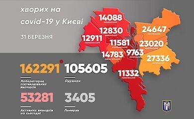 У яких районах Києва найбільше хворих Covid-19