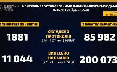 Глава Нацполиции: Введение усиленного локдауна - требование времени
