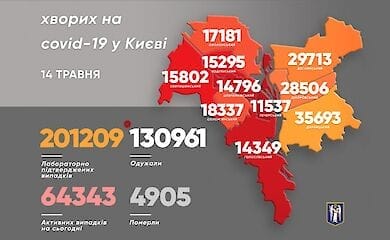 Сколько киевлян с Covid-19 в больницах