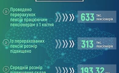 Выплаты работающим пенсионерам поднялись только у каждого второго
