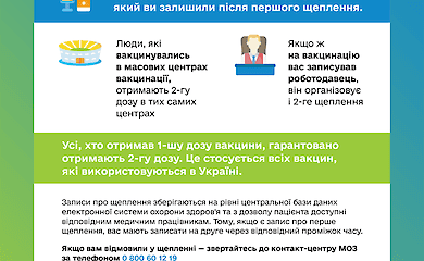 Как получить вторую дозу вакцины от Covid-19