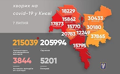 Виталий Кличко рассказал, где в Киеве хуже всего ситуация с Covid-19