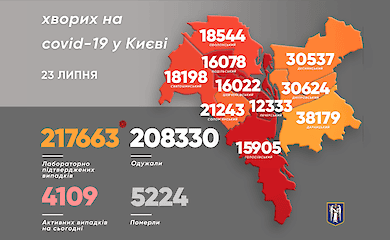В Києві названо район-лідер за кількістю нових випадків Covid-19