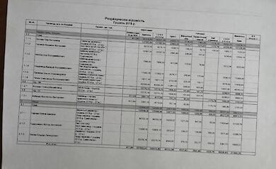 У Херсонській області медики заявили про завищені зарплати адміністрації лікарні