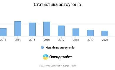 В Украине за полгода угнали 1475 автомобилей