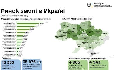Количество сделок по&nbsp;купле-продаже земельных участков пересекла отметку в&nbsp;15 тысяч