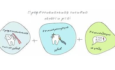 Профессиональная гигиена полости рта: как проводят процедуру