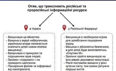 Россия пытается убедить украинцев отказаться от вакцинации