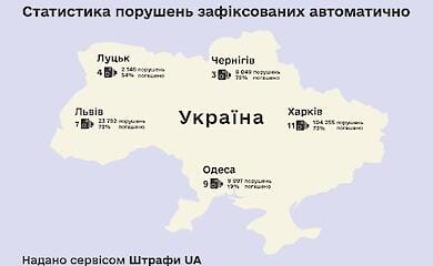 В Україні з'явився додаток, який показує водіям небезпечні ділянки доріг