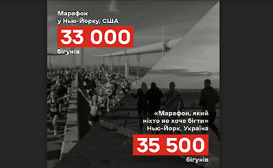 На марафон, що проходить біля лінії фронту на Донбасі, зареєструвалося 35 500 учасників
