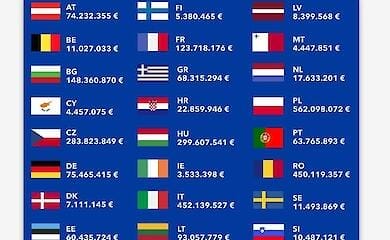 Еврокомиссия выделила дополнительные 3,5 млрд евро для поддержки украинцев
