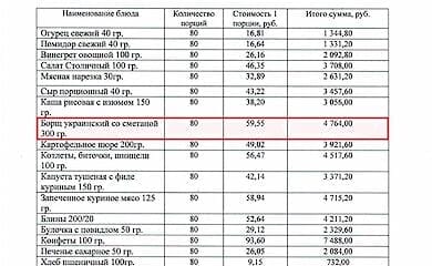 Как в РФ хоронят погибших оккупантов: в меню украинский борщ со сметаной. ФОТО