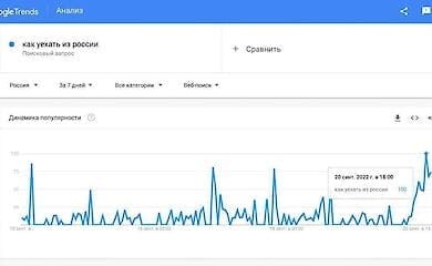 У Росії плануються акції протесту проти мобілізації