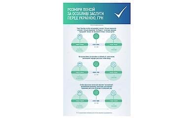 Кому з українців у грудні піднімуть пенсії