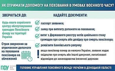 Какие документы нужны для получения пособия на погребение пенсионера