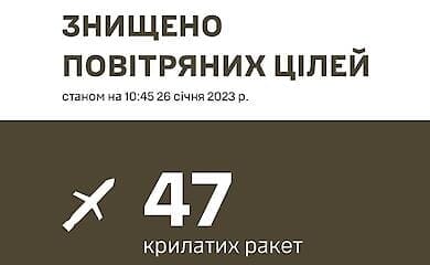 Реакция Запада на сегодняшнюю ракетную атаку РФ на Украину