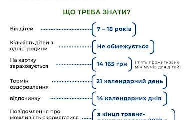 Украинцы могут получить 14 тыс. на оздоровление детей
